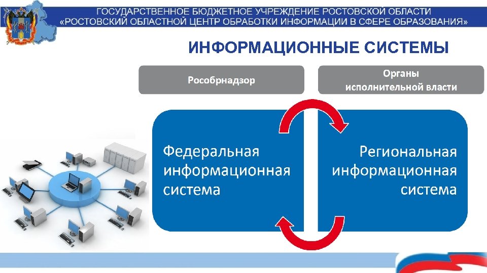 ИНФОРМАЦИОННЫЕ СИСТЕМЫ 