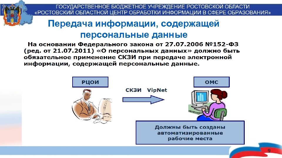 Передача информации, содержащей персональные данные 9 