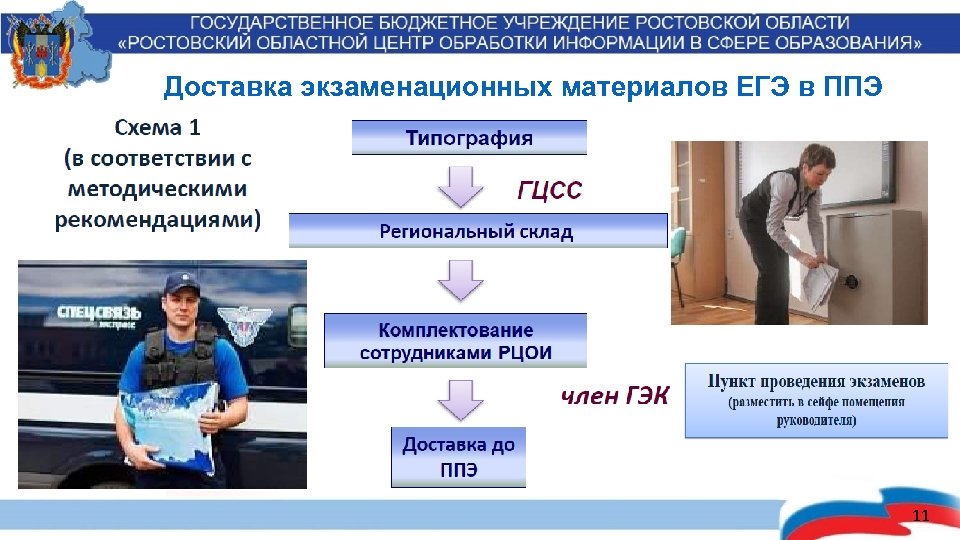 Доставка экзаменационных материалов ЕГЭ в ППЭ 11 