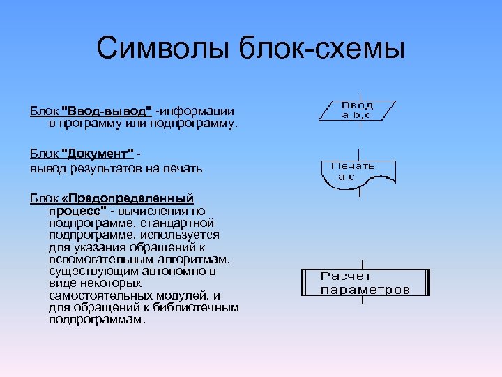 Символы блок-схемы Блок 