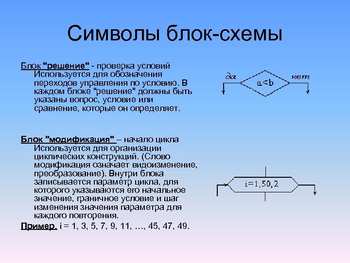 Символы блок-схемы Блок 