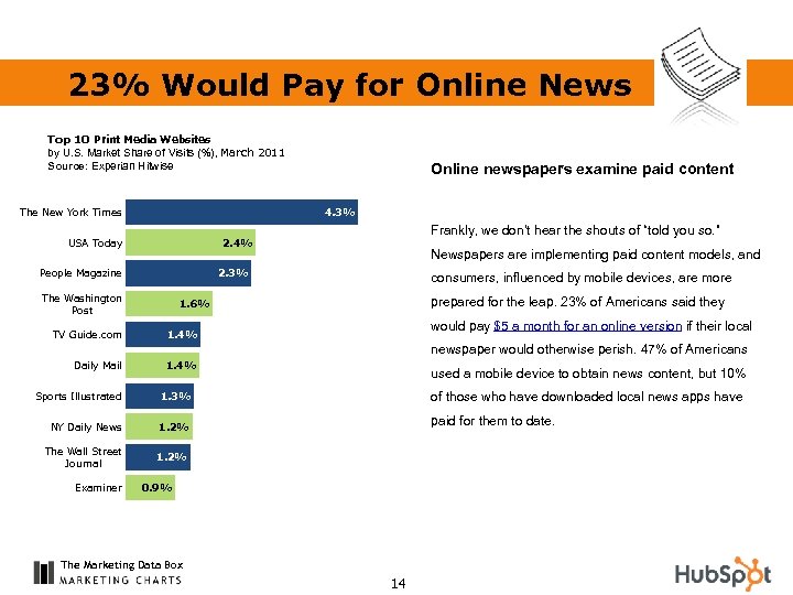 23% Would Pay for Online News Top 10 Print Media Websites by U. S.