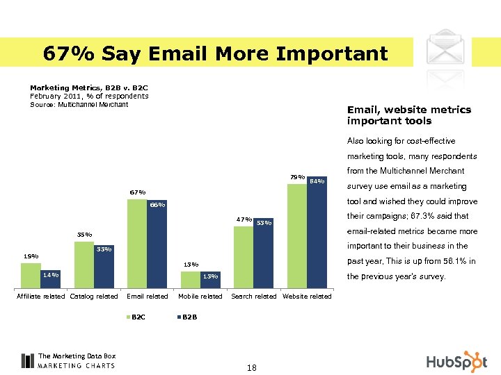 67% Say Email More Important Marketing Metrics, B 2 B v. B 2 C