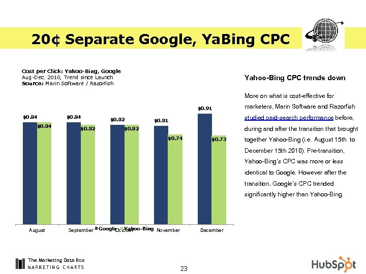 20¢ Separate Google, Ya. Bing CPC Cost per Click: Yahoo-Bing, Google Aug-Dec. 2010, Trend