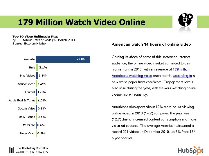 179 Million Watch Video Online Top 10 Video Multimedia Sites by U. S. Market