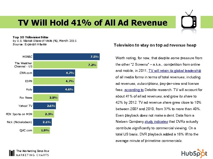 TV Will Hold 41% of All Ad Revenue Top 10 Television Sites by U.