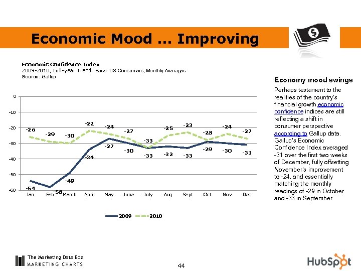 Economic Mood … Improving Economic Confidence Index 2009 -2010, Full-year Trend, Base: US Consumers,