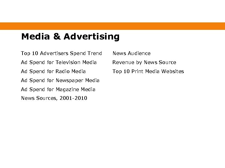 Media & Advertising Top 10 Advertisers Spend Trend News Audience Ad Spend for Television