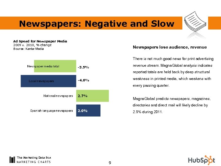 Newspapers: Negative and Slow Ad Spend for Newspaper Media 2009 v. 2010, % change