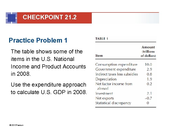 CHECKPOINT 21. 2 Practice Problem 1 The table shows some of the items in
