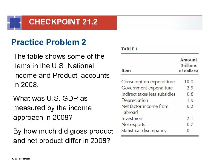 CHECKPOINT 21. 2 Practice Problem 2 The table shows some of the items in