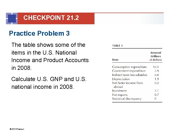 CHECKPOINT 21. 2 Practice Problem 3 The table shows some of the items in