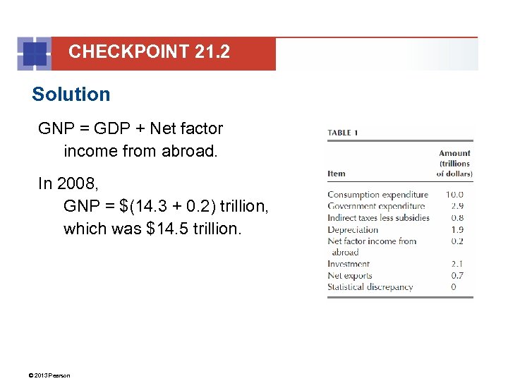 CHECKPOINT 21. 2 Solution GNP = GDP + Net factor income from abroad. In