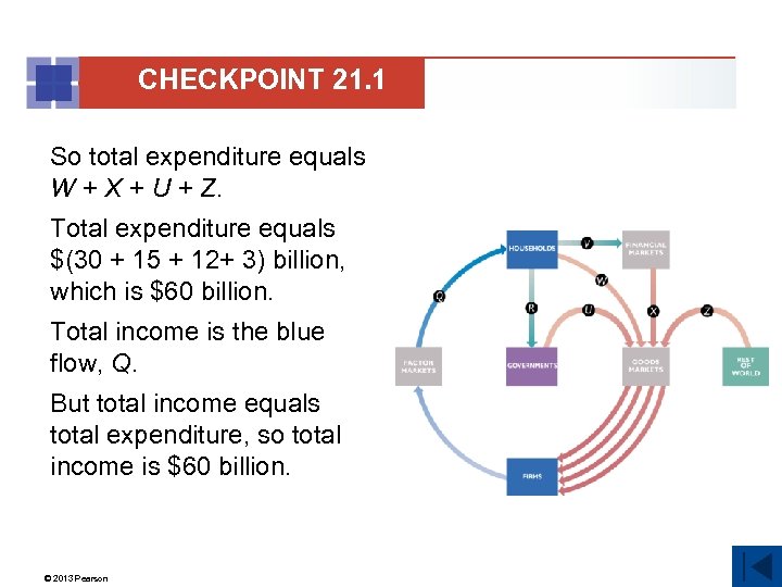 CHECKPOINT 21. 1 So total expenditure equals W + X + U + Z.