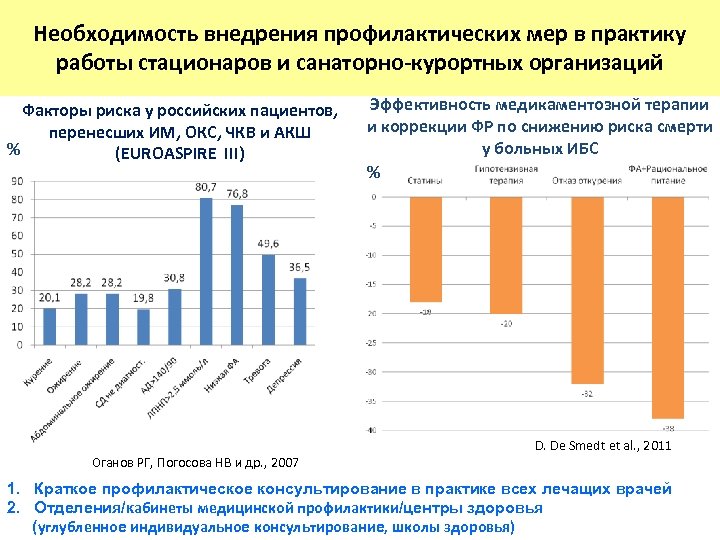 Необходимость внедрения профилактических мер в практику работы стационаров и санаторно-курортных организаций Факторы риска у