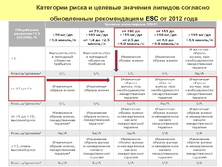 Категории риска