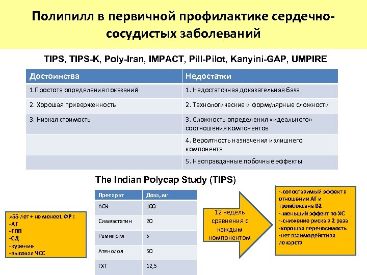 Полипилл в первичной профилактике сердечнососудистых заболеваний TIPS, TIPS-K, Poly-Iran, IMPACT, Pill-Pilot, Kanyini-GAP, UMPIRE Достоинства