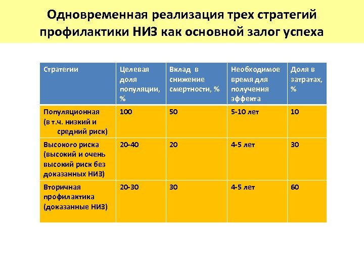 План мероприятий по снижению смертности от болезней органов дыхания