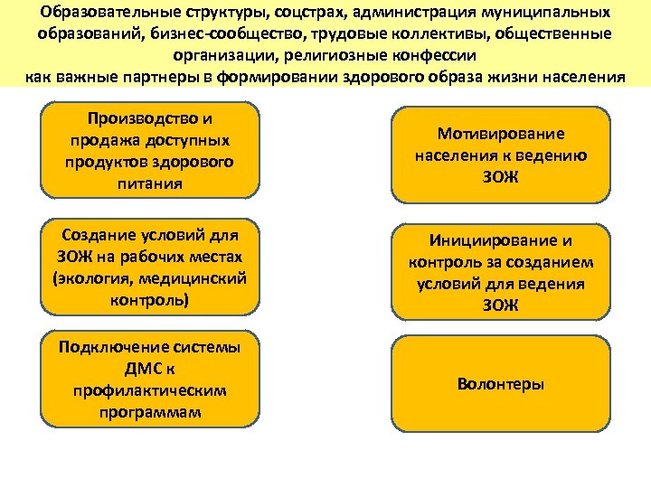 Образовательные структуры, соцстрах, администрация муниципальных образований, бизнес-сообщество, трудовые коллективы, общественные организации, религиозные конфессии как