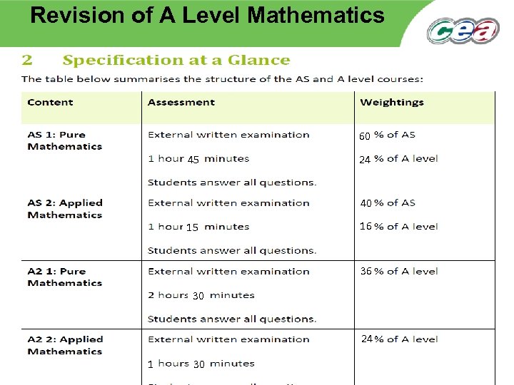 Revision of A Level Mathematics 60 45 24 40 15 16 36 30 24