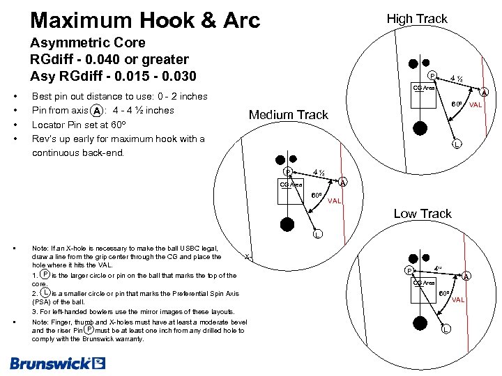 Maximum Hook & Arc High Track Asymmetric Core RGdiff - 0. 040 or greater