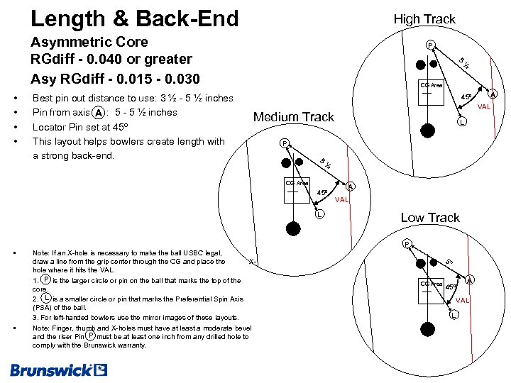 Length & Back-End High Track Asymmetric Core RGdiff - 0. 040 or greater Asy