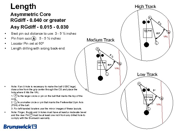 Length High Track Asymmetric Core RGdiff - 0. 040 or greater Asy RGdiff -