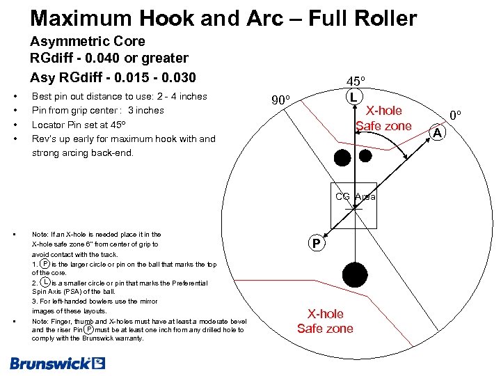 Maximum Hook and Arc – Full Roller Asymmetric Core RGdiff - 0. 040 or