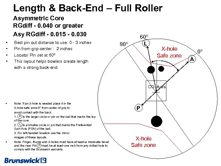 Length & Back-End – Full Roller Asymmetric Core RGdiff - 0. 040 or greater