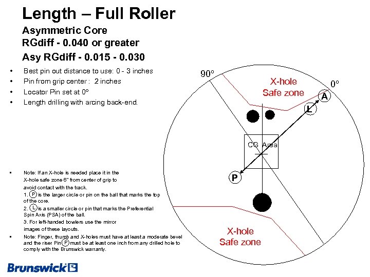 Length – Full Roller Asymmetric Core RGdiff - 0. 040 or greater Asy RGdiff