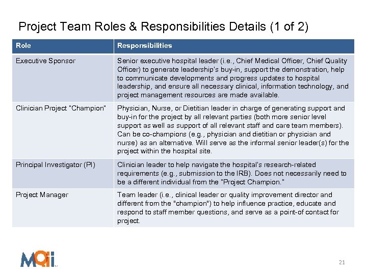 Project Team Roles & Responsibilities Details (1 of 2) Role Responsibilities Executive Sponsor Senior