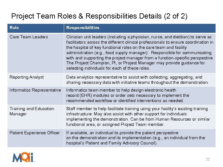 Project Team Roles & Responsibilities Details (2 of 2) Role Responsibilities Care Team Leaders