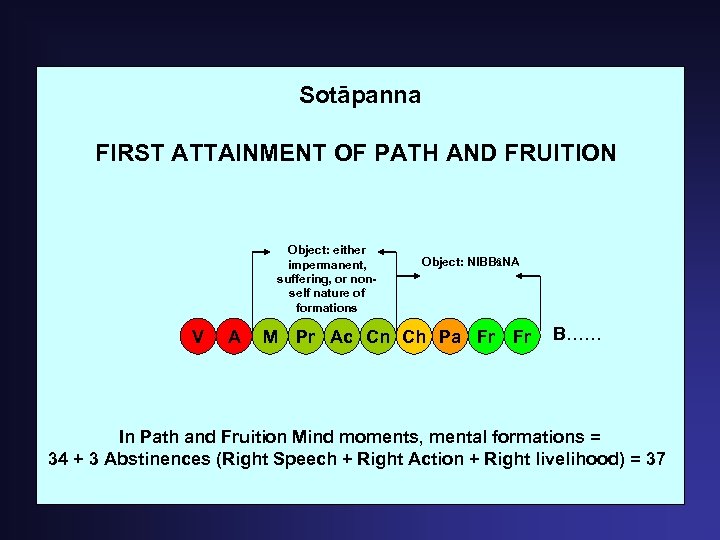 Sotāpanna FIRST ATTAINMENT OF PATH AND FRUITION Object: either impermanent, suffering, or nonself nature