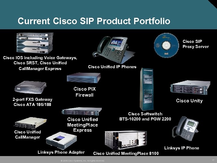 Current Cisco SIP Product Portfolio Cisco SIP Proxy Server Cisco IOS including Voice Gateways,