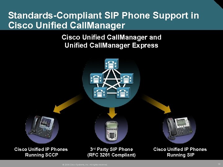 Standards-Compliant SIP Phone Support in Cisco Unified Call. Manager and Unified Call. Manager Express