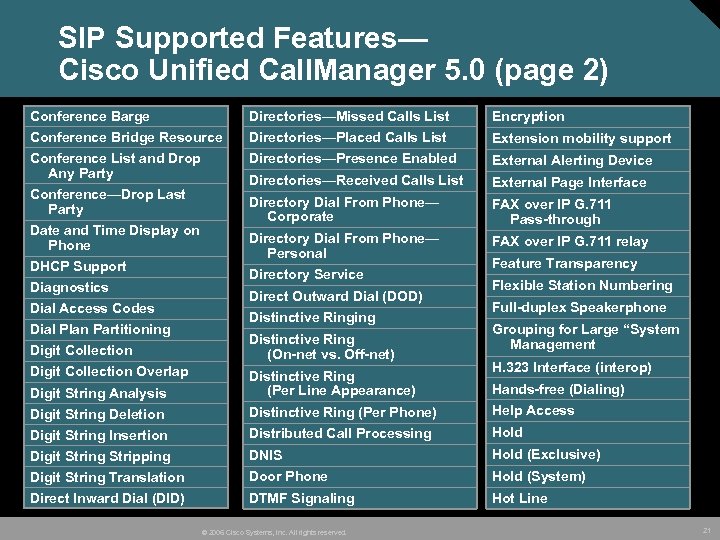 SIP Supported Features— Cisco Unified Call. Manager 5. 0 (page 2) Conference Barge Conference