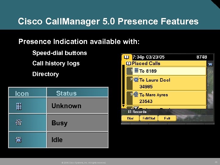 Cisco Call. Manager 5. 0 Presence Features Presence Indication available with: Speed-dial buttons Call