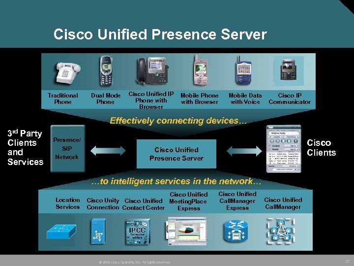 Cisco Unified Presence Server Traditional Phone Dual Mode Phone Cisco Unified IP Mobile