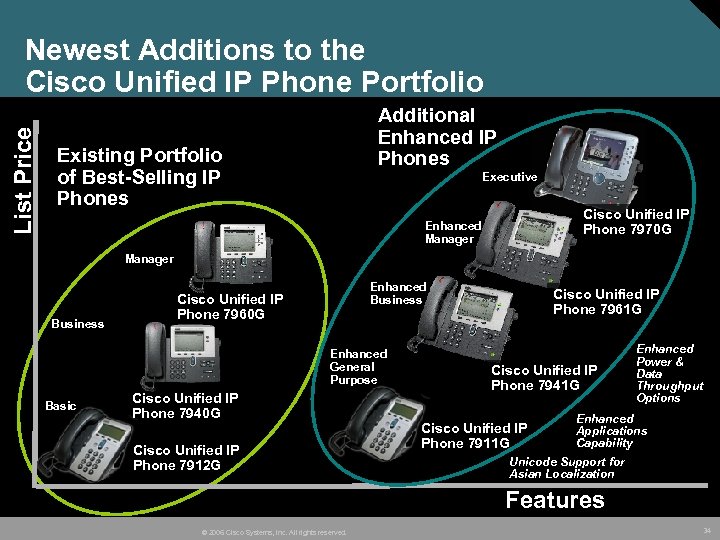 List Price Newest Additions to the Cisco Unified IP Phone Portfolio Additional Enhanced IP