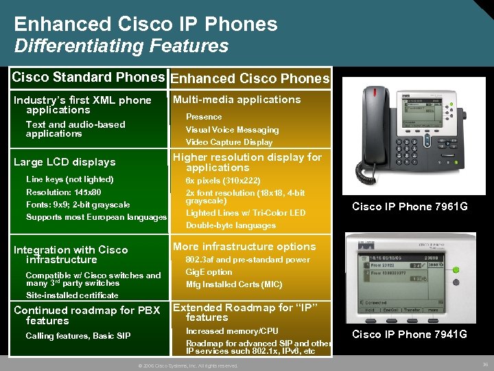Enhanced Cisco IP Phones Differentiating Features Cisco Standard Phones Enhanced Cisco Phones Industry’s first