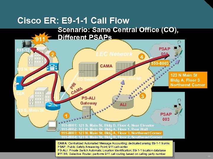 Cisco ER: E 9 -1 -1 Call Flow Scenario: Same Central Office (CO), Different