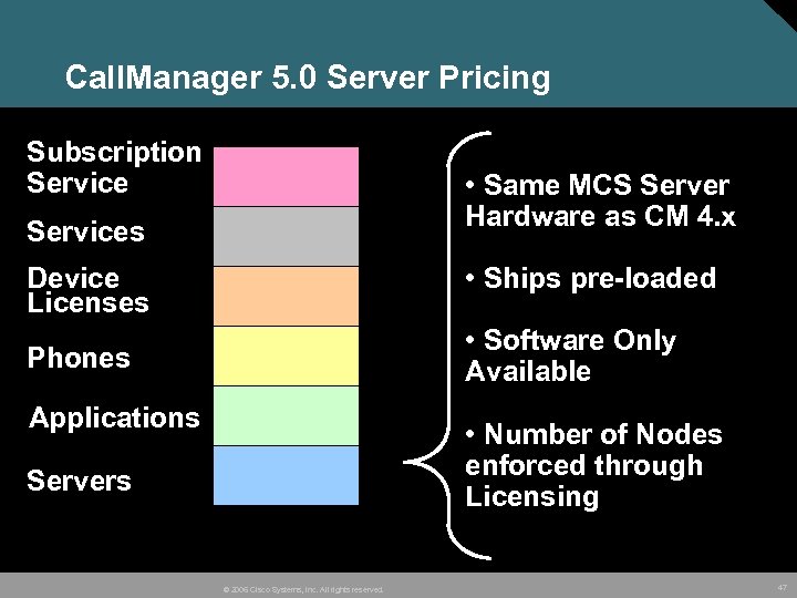 Call. Manager 5. 0 Server Pricing Subscription Service • Same MCS Server Hardware as