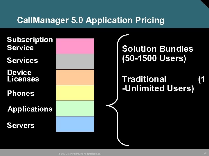Call. Manager 5. 0 Application Pricing Subscription Service Solution Bundles (50 -1500 Users) Services