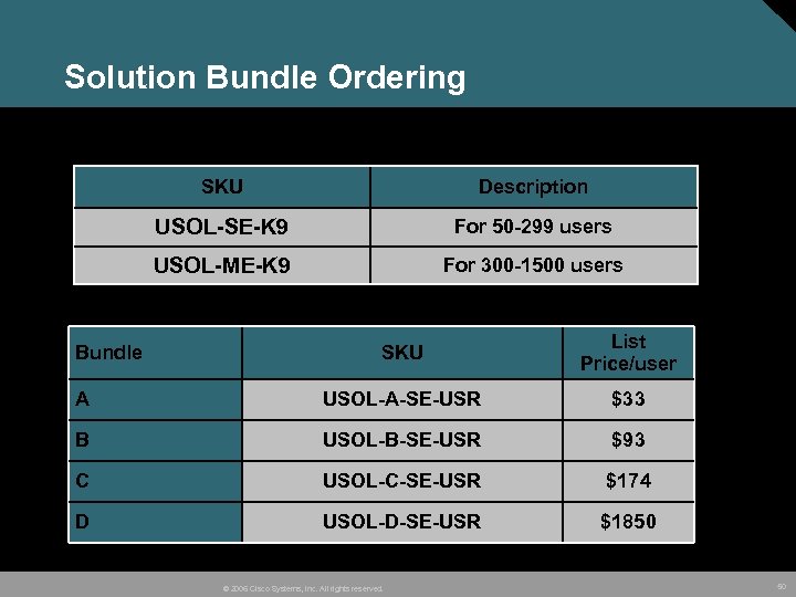 Solution Bundle Ordering SKU Description USOL-SE-K 9 For 50 -299 users USOL-ME-K 9 For