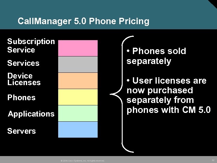 Call. Manager 5. 0 Phone Pricing Subscription Service • Phones sold separately Services Device