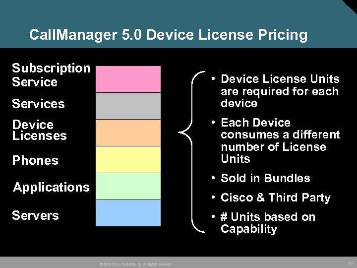 Call. Manager 5. 0 Device License Pricing Subscription Service • Device License Units are