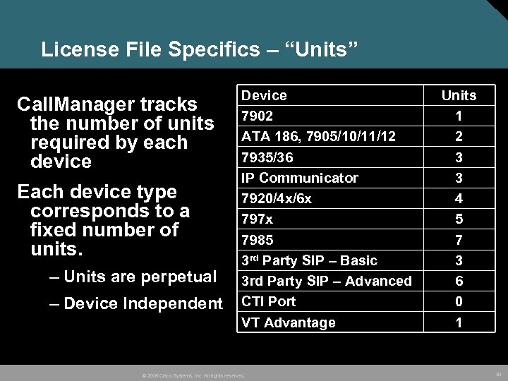 License File Specifics – “Units” Call. Manager tracks the number of units required by