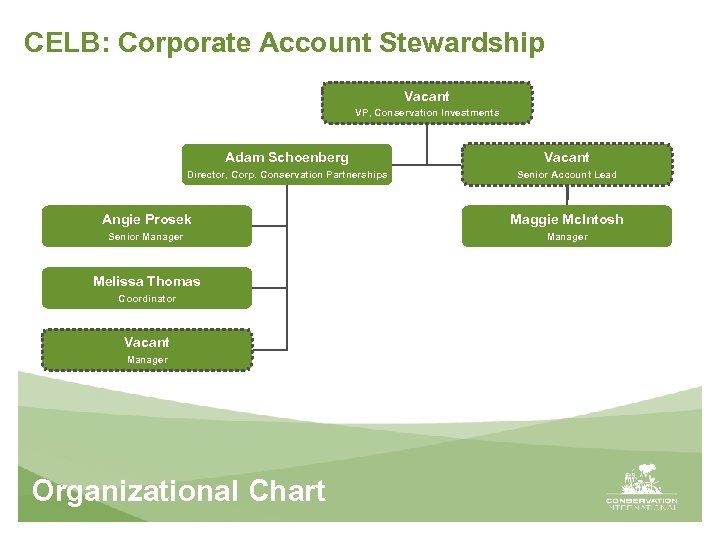 CELB: Corporate Account Stewardship Vacant VP, Conservation Investments Adam Schoenberg Vacant Director, Corp. Conservation
