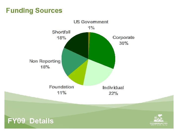 Funding Sources FY 09 Details 