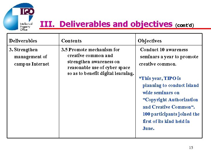 III. Deliverables and objectives (cont’d) Deliverables Contents Objectives 3. Strengthen management of campus Internet